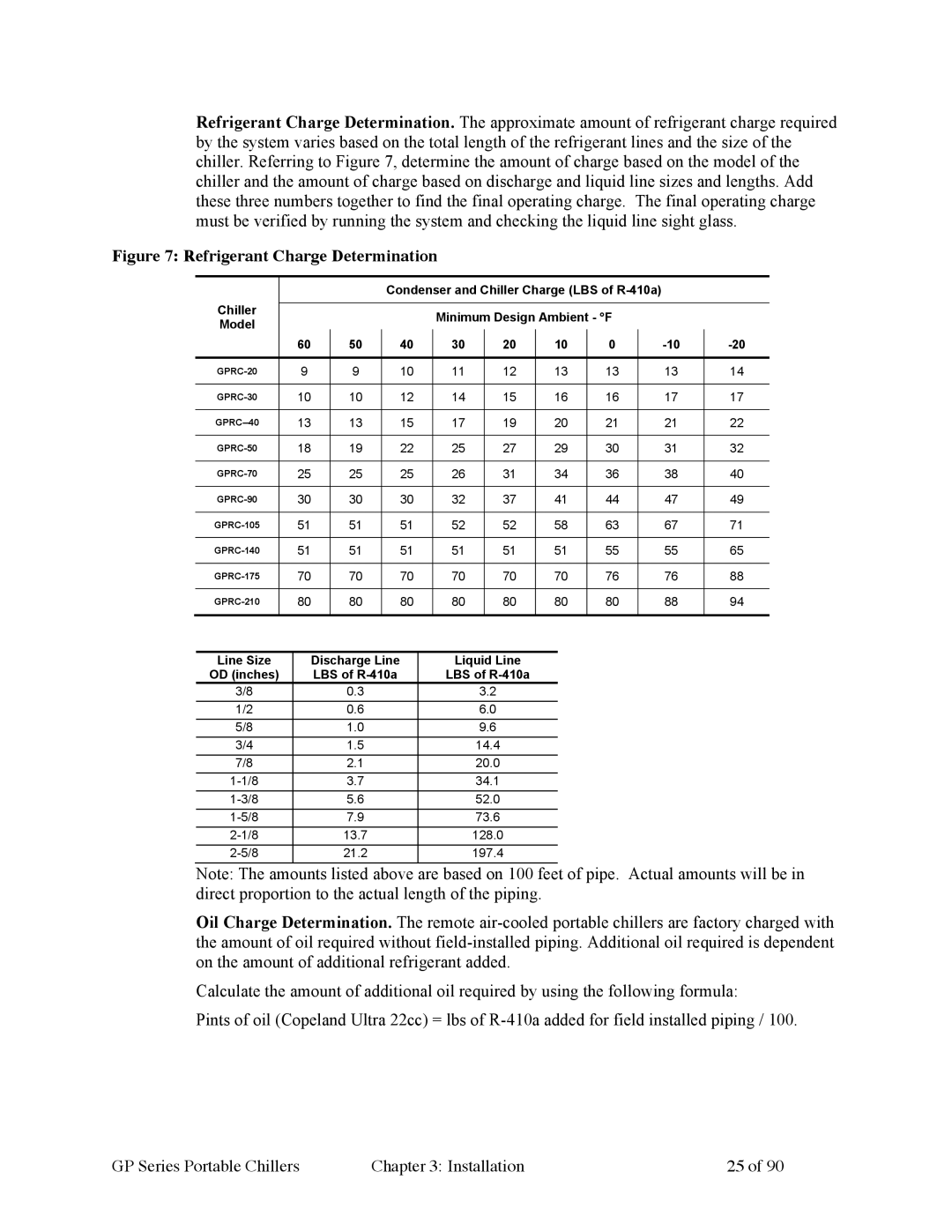 Sterling 882.93092.01 manual Refrigerant Charge Determination 