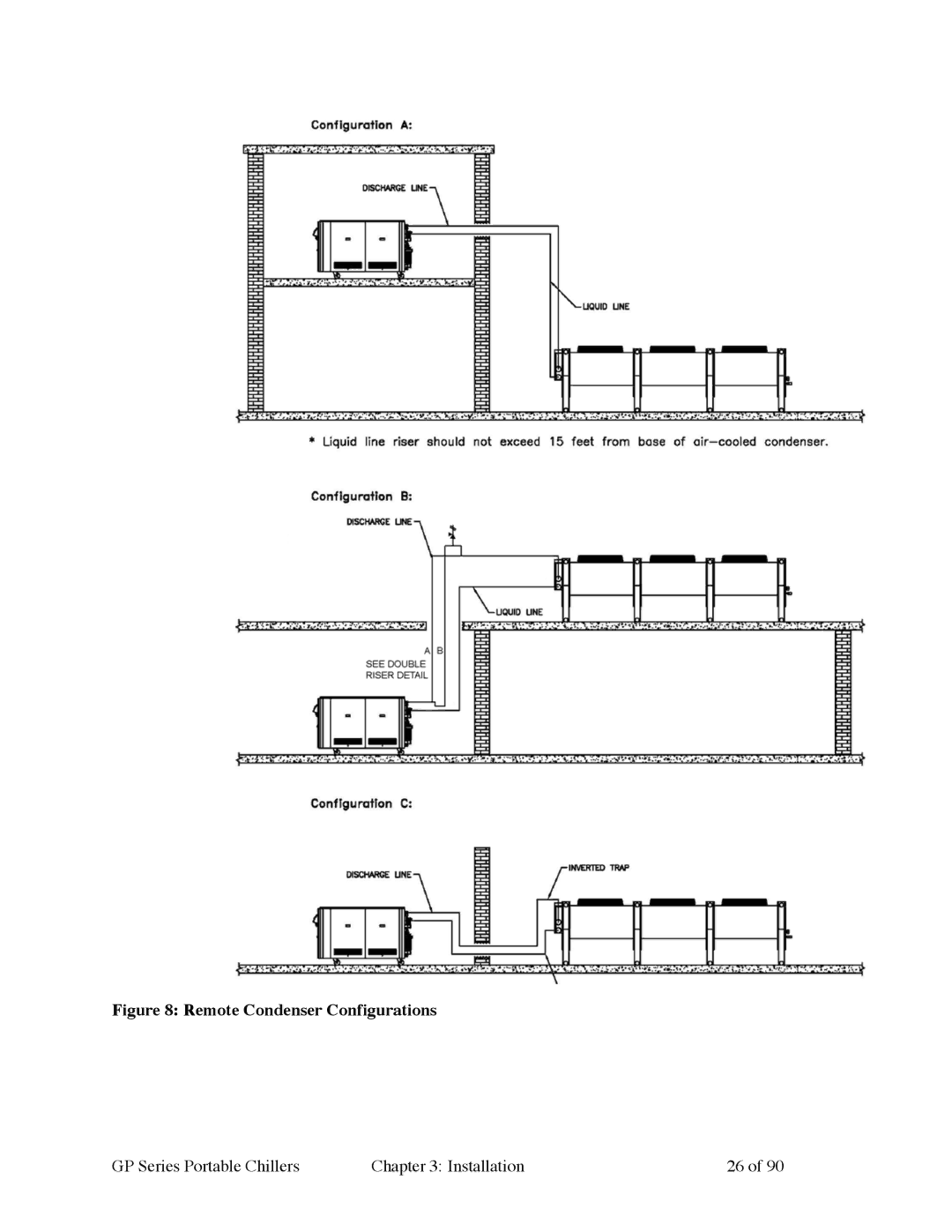 Sterling 882.93092.01 manual Remote Condenser Configurations 