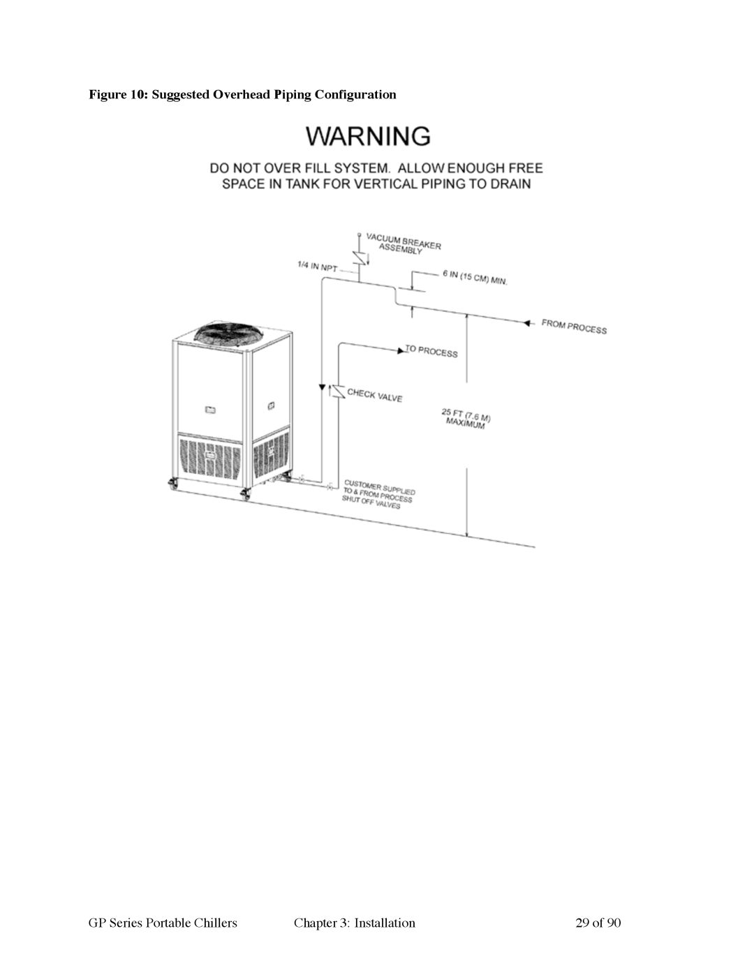 Sterling 882.93092.01 manual Suggested Overhead Piping Configuration 