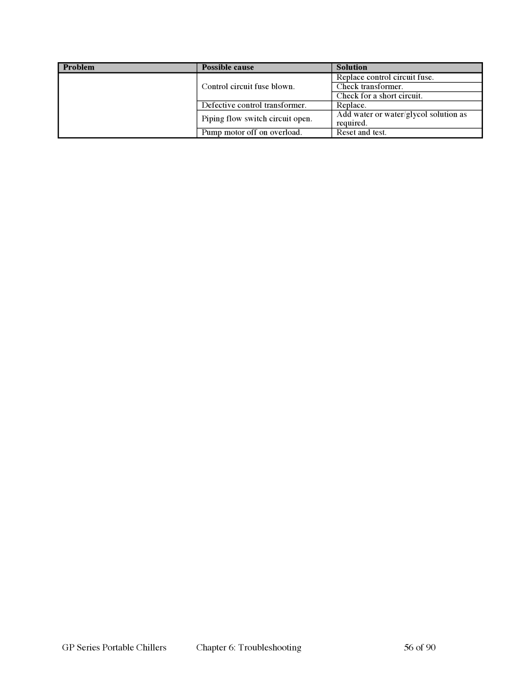 Sterling 882.93092.01 manual GP Series Portable Chillers Troubleshooting 