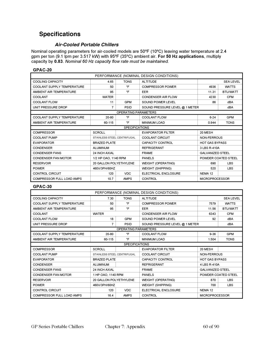 Sterling 882.93092.01 manual Specifications, Air-Cooled Portable Chillers 