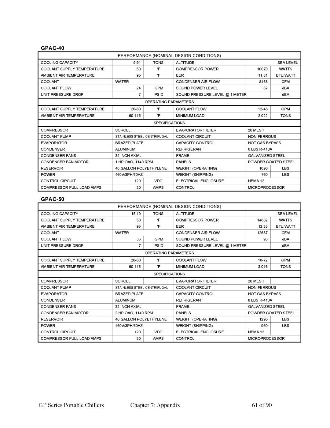 Sterling 882.93092.01 manual GPAC-40 