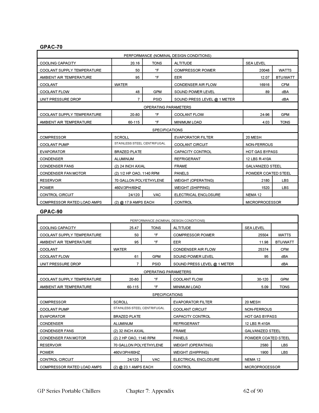 Sterling 882.93092.01 manual GPAC-70 