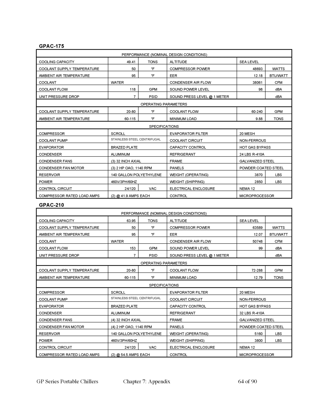 Sterling 882.93092.01 manual GPAC-175 