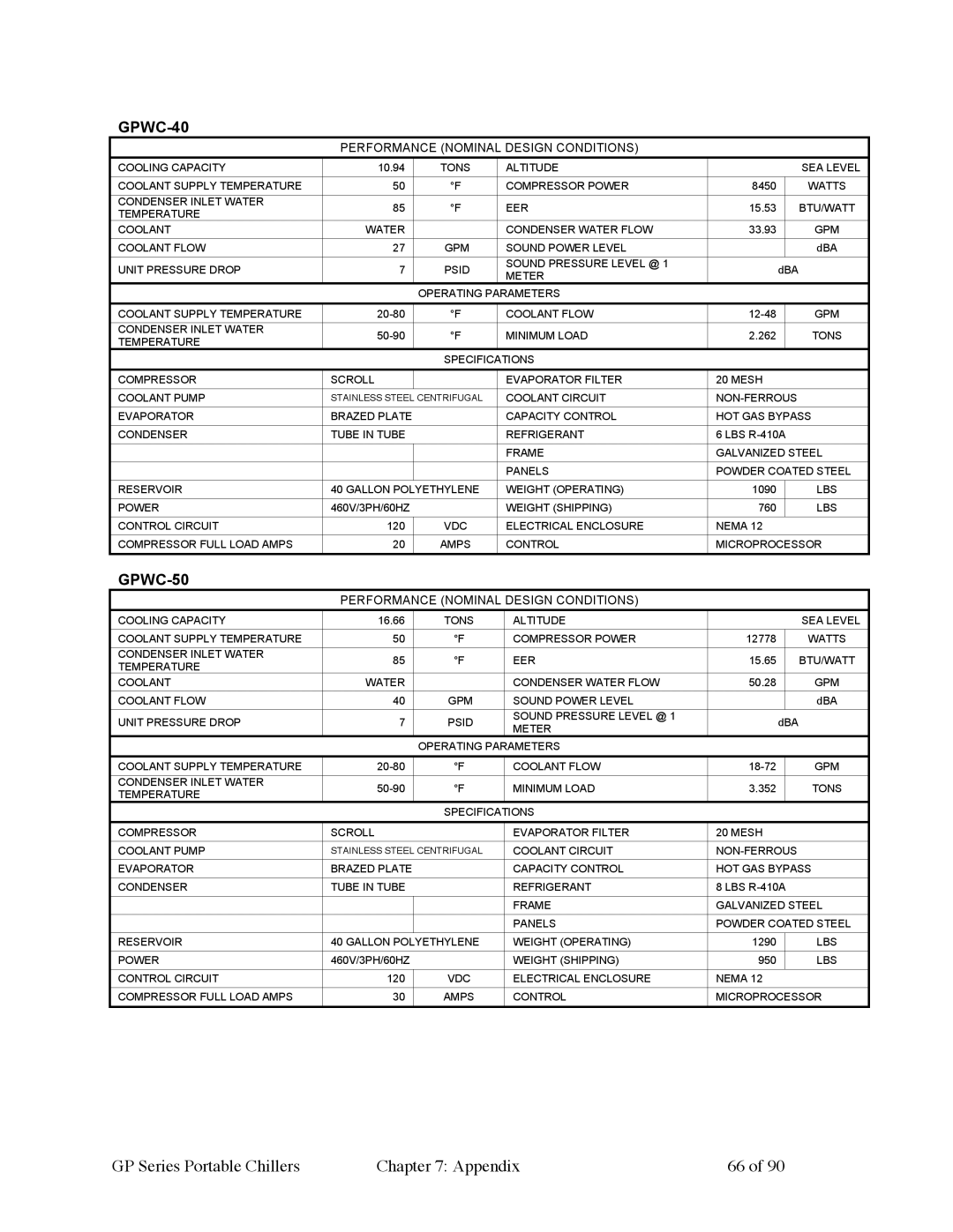 Sterling 882.93092.01 manual GPWC-40 