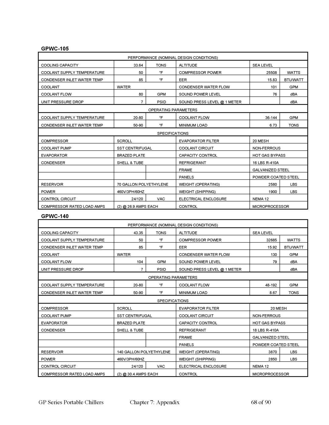 Sterling 882.93092.01 manual GPWC-105 