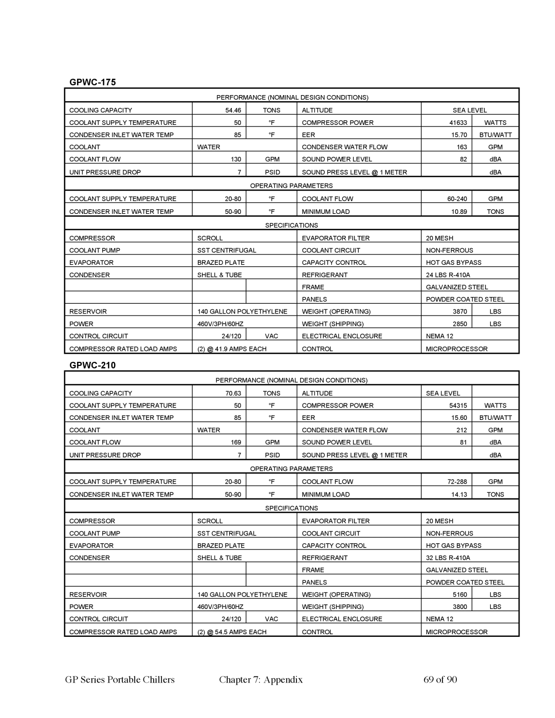 Sterling 882.93092.01 manual GPWC-175 