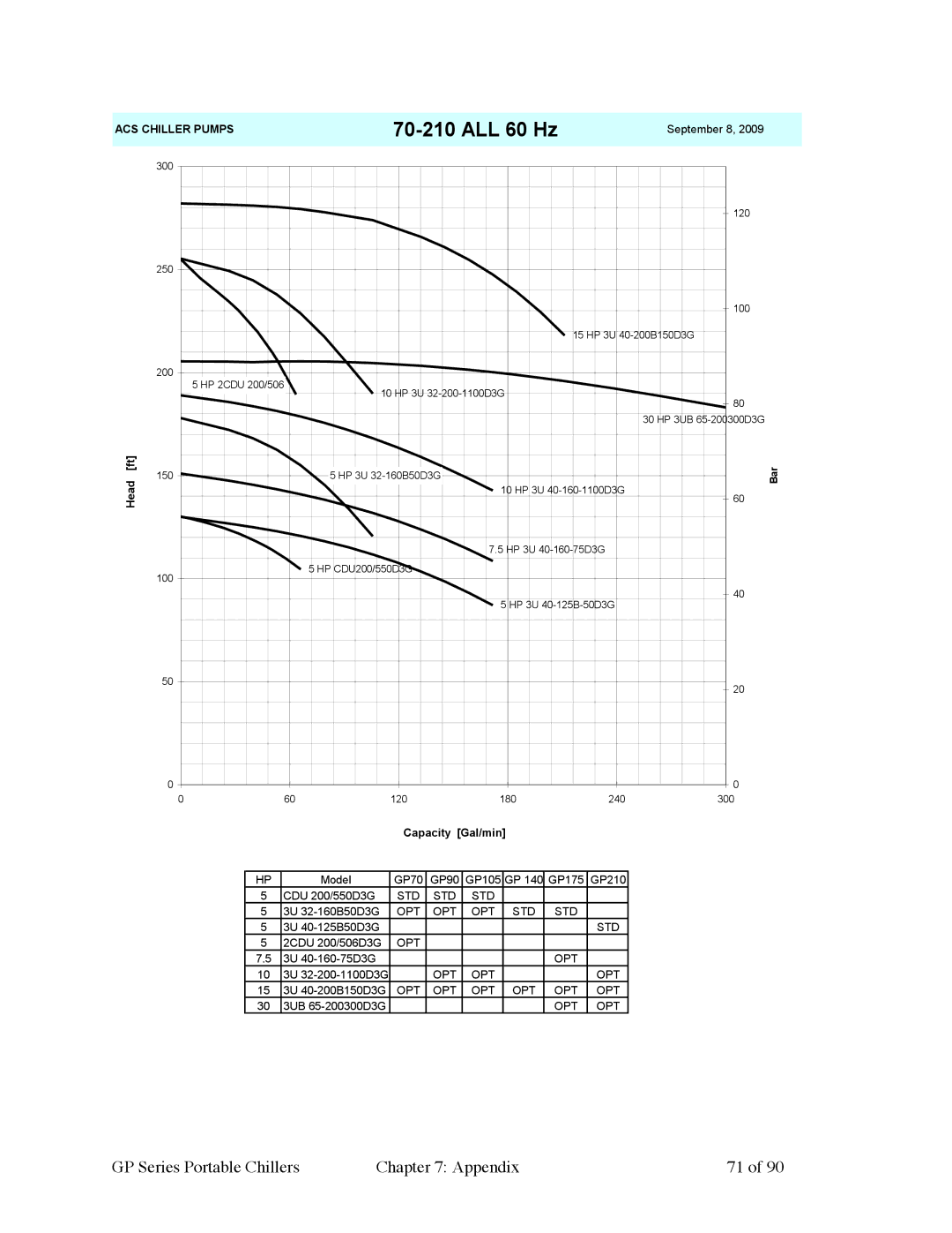 Sterling 882.93092.01 manual ALL 60 Hz 