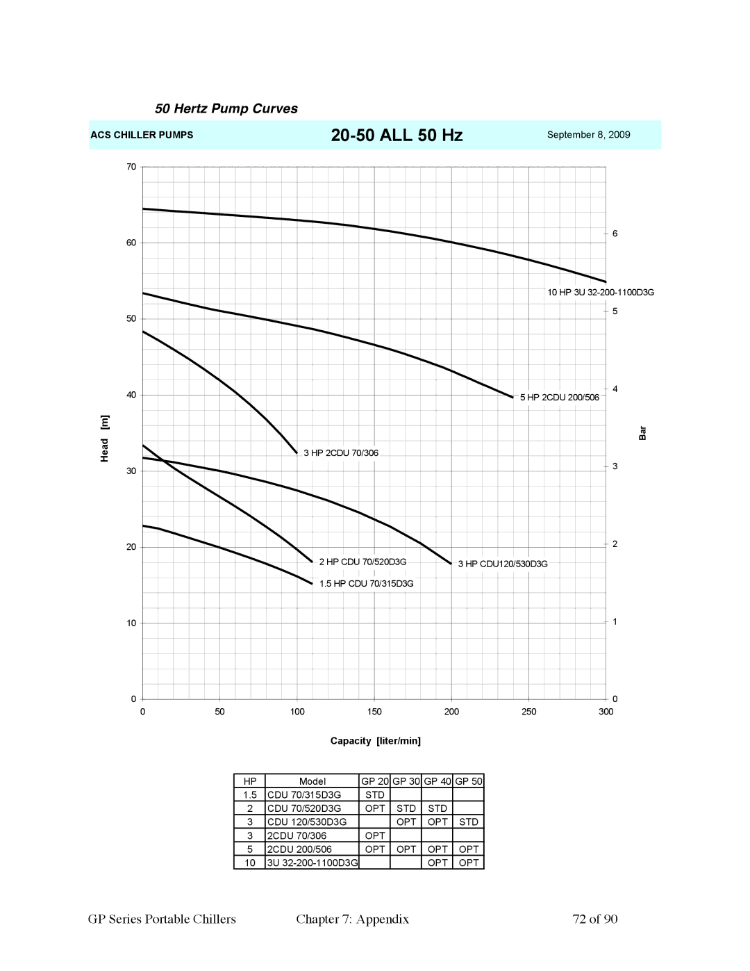 Sterling 882.93092.01 manual ALL 50 Hz 