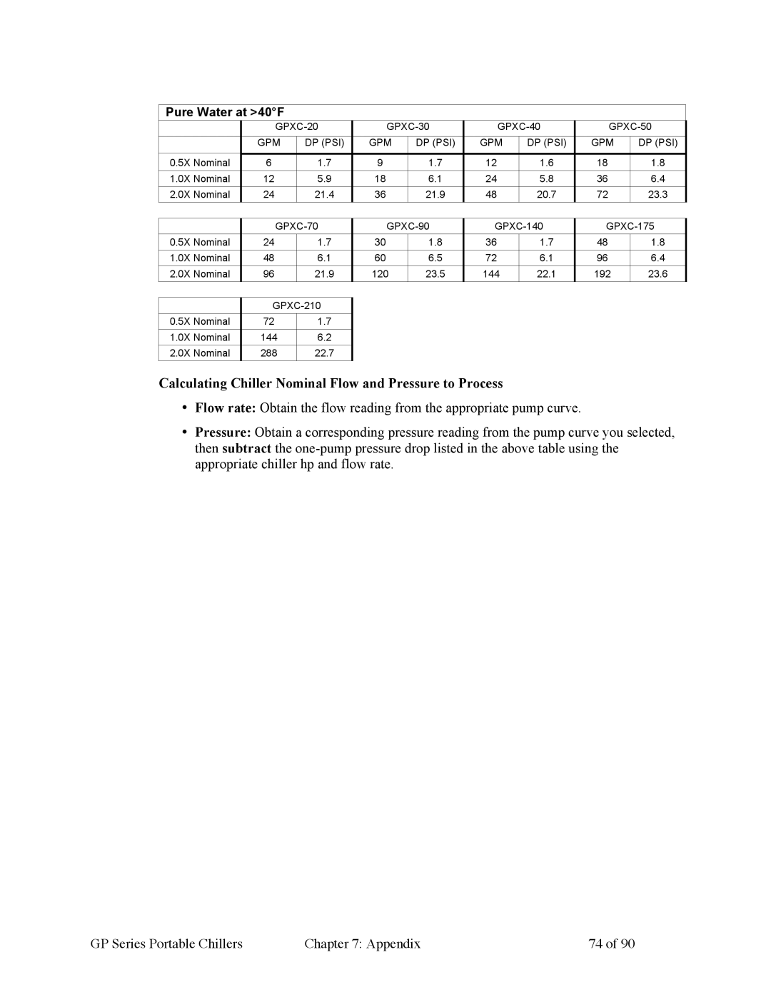 Sterling 882.93092.01 manual Calculating Chiller Nominal Flow and Pressure to Process 