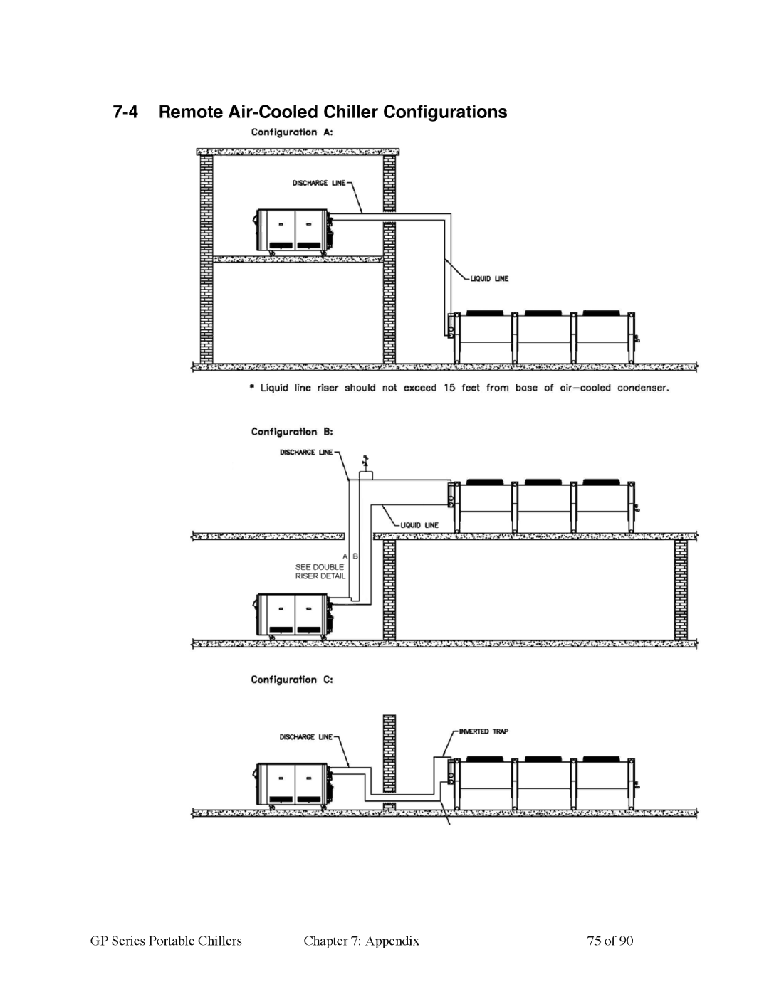 Sterling 882.93092.01 manual Remote Air-Cooled Chiller Configurations 