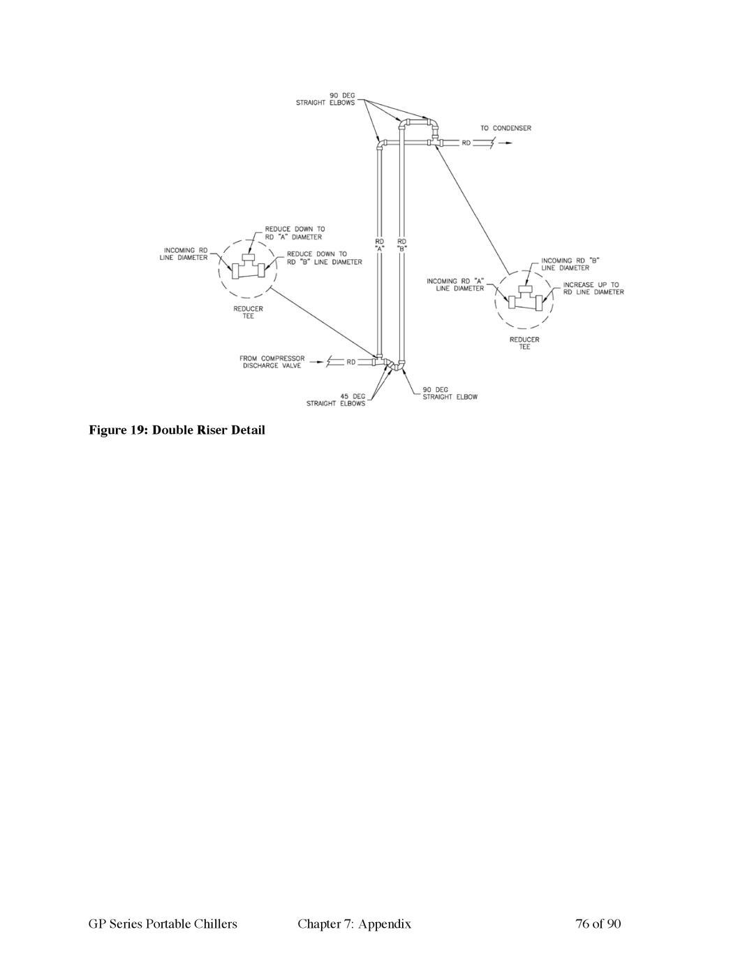 Sterling 882.93092.01 manual Double Riser Detail 