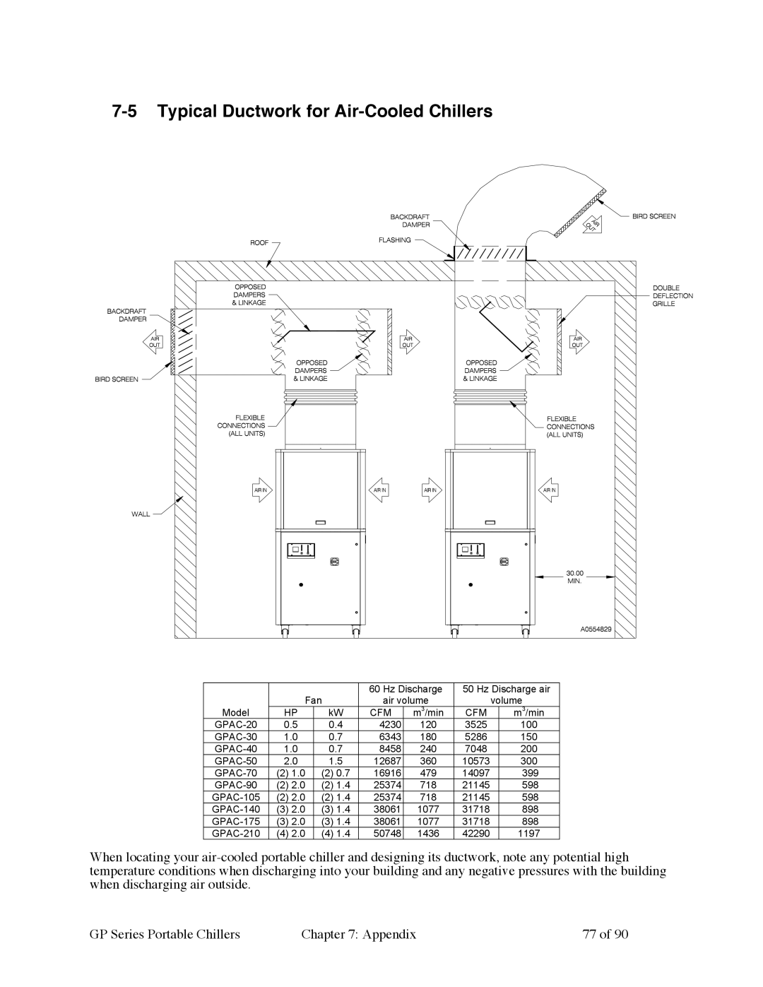 Sterling 882.93092.01 manual Typical Ductwork for Air-Cooled Chillers 