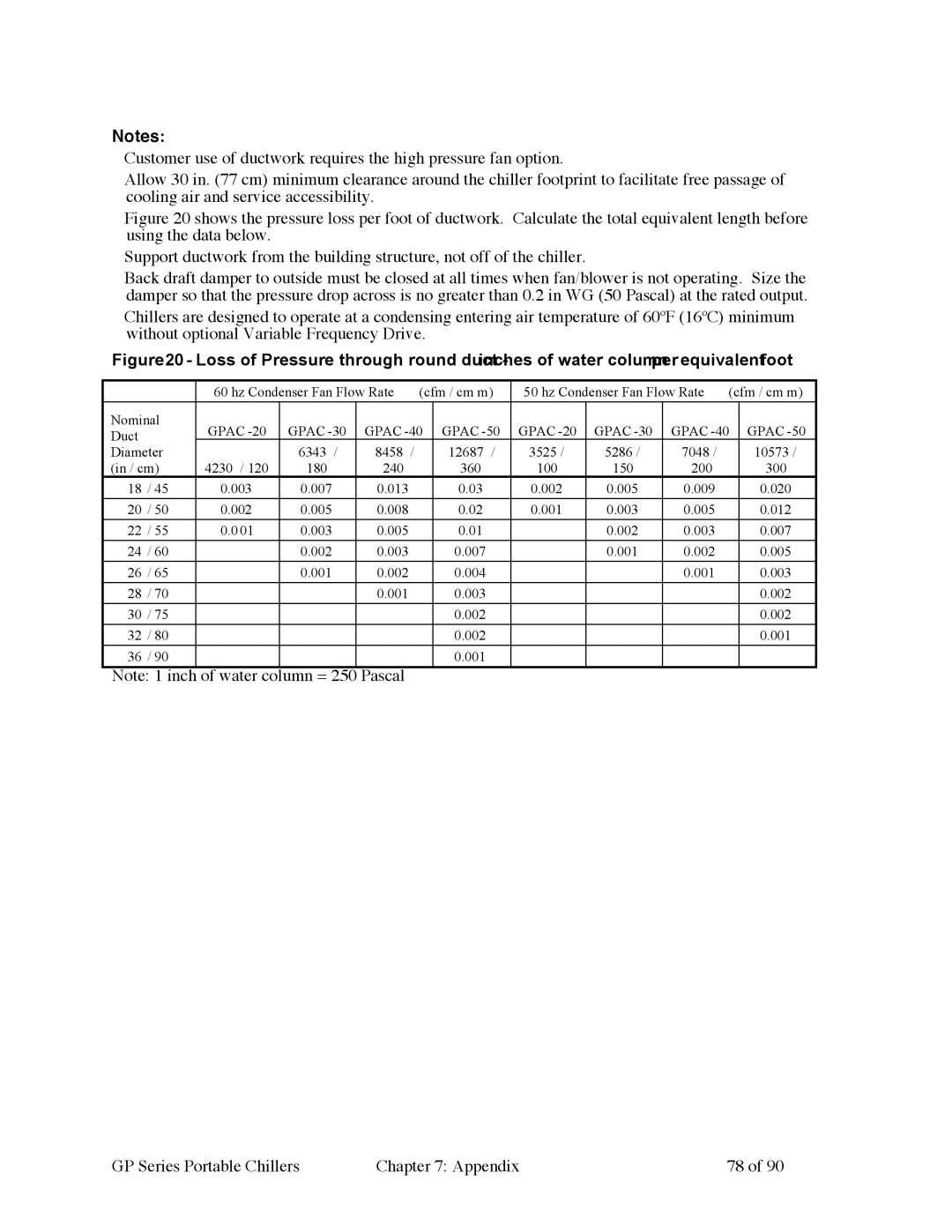 Sterling 882.93092.01 manual Water column = Pascal GP Series Portable Chillers Appendix 