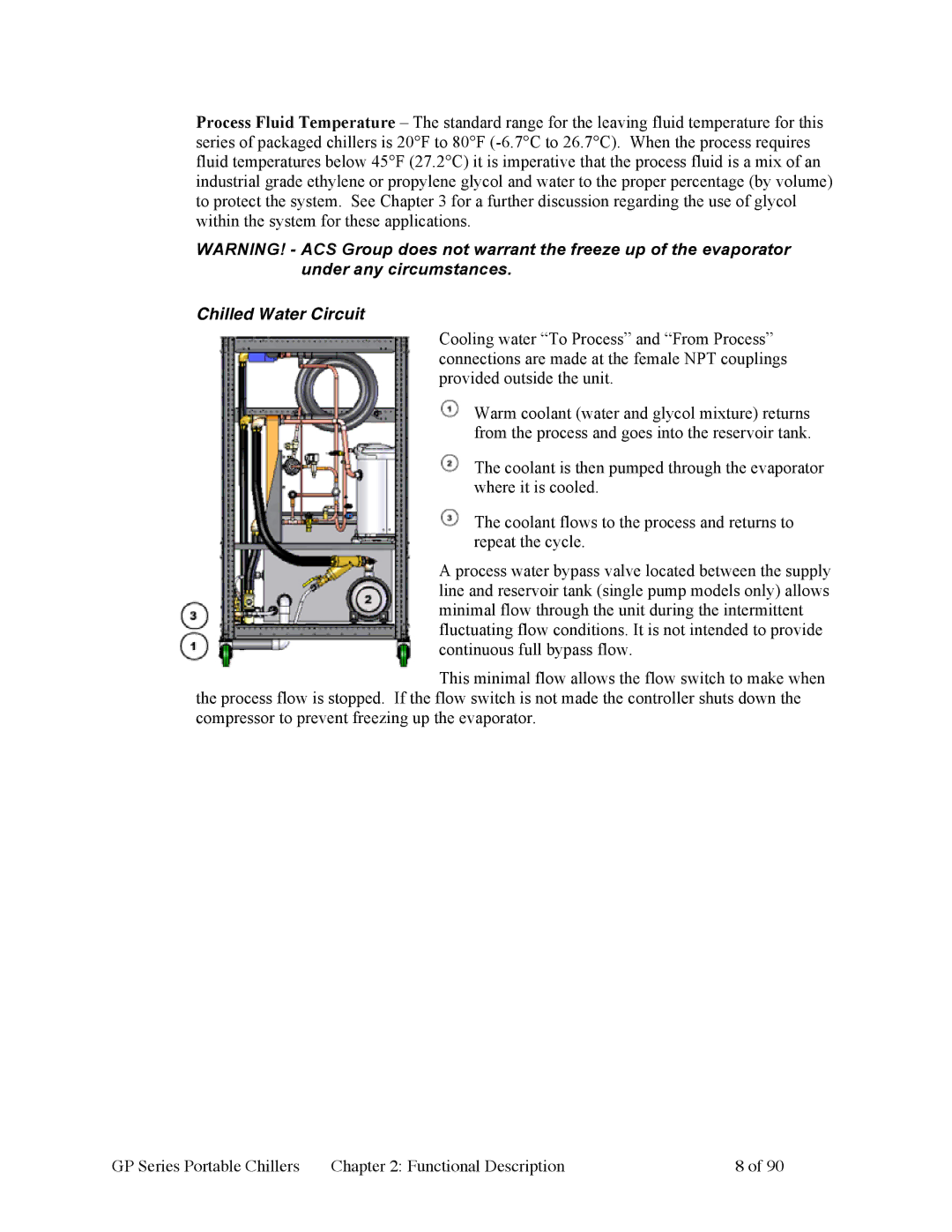 Sterling 882.93092.01 manual Chilled Water Circuit 