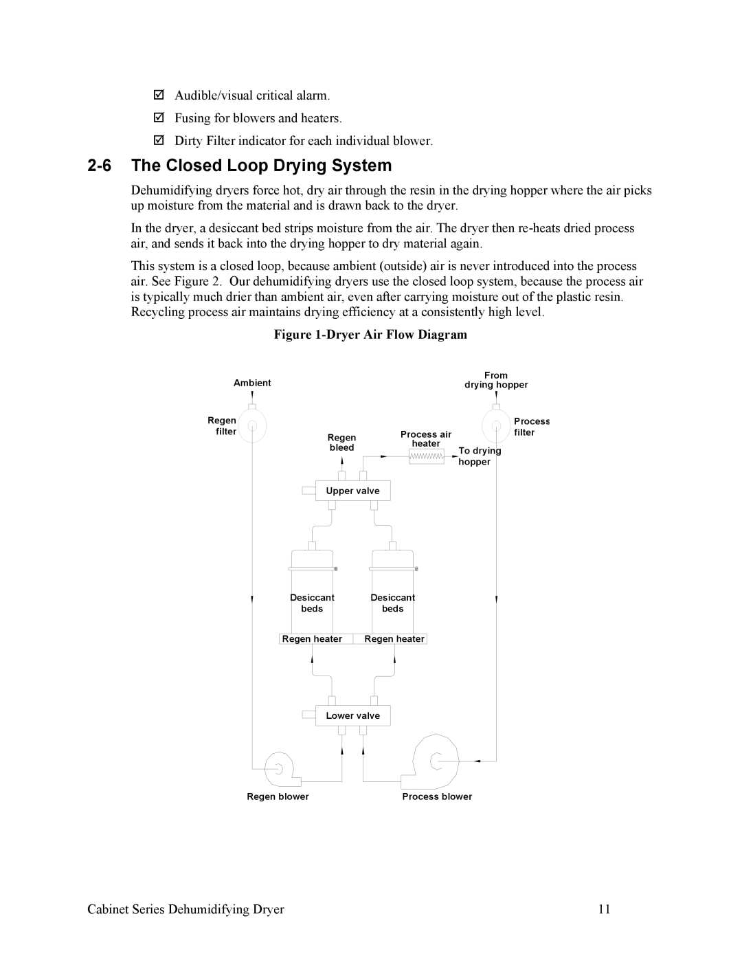 Sterling 90-225 CFM, SDA 150-380 installation manual Closed Loop Drying System, Dryer Air Flow Diagram 