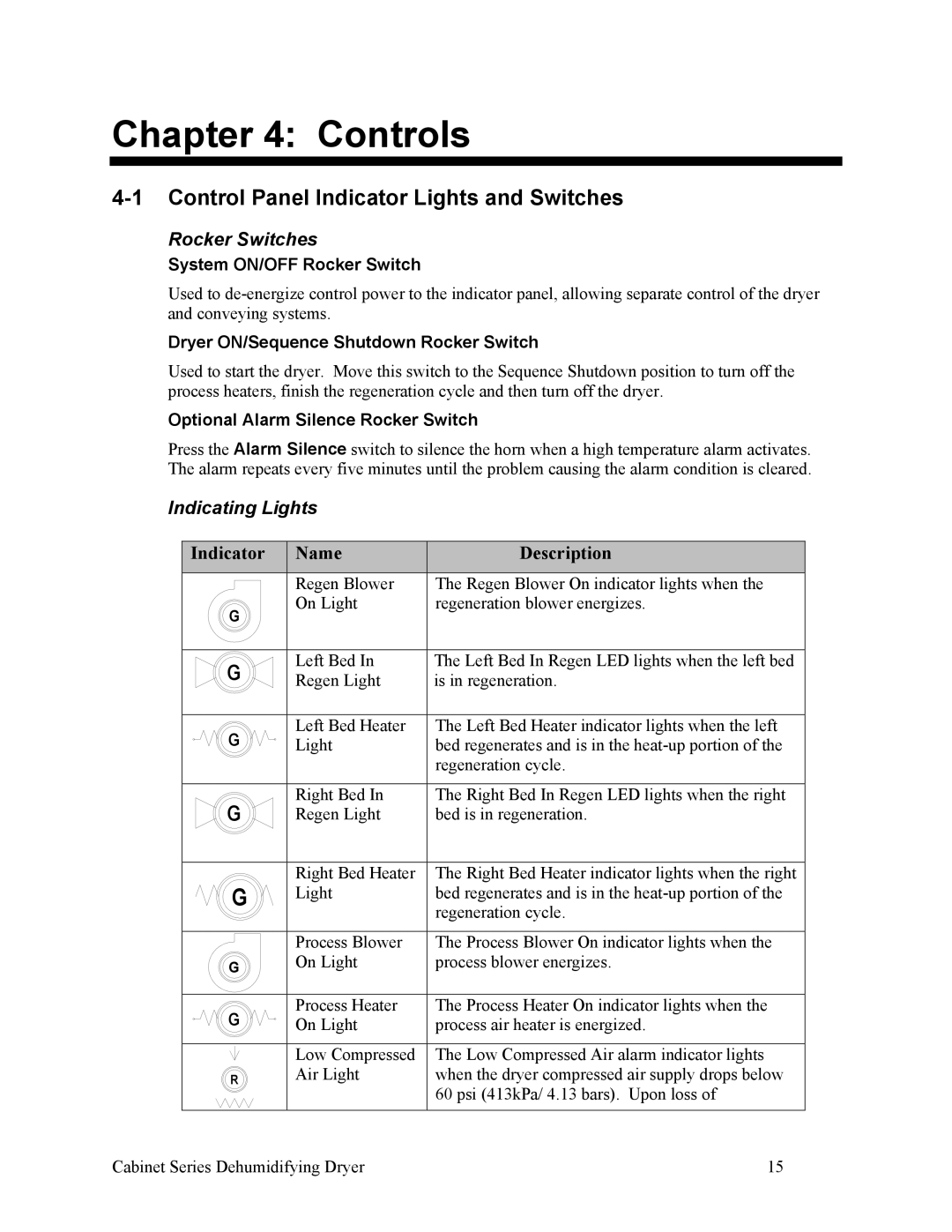 Sterling 90-225 CFM, SDA 150-380 Controls, Control Panel Indicator Lights and Switches, Rocker Switches, Indicating Lights 