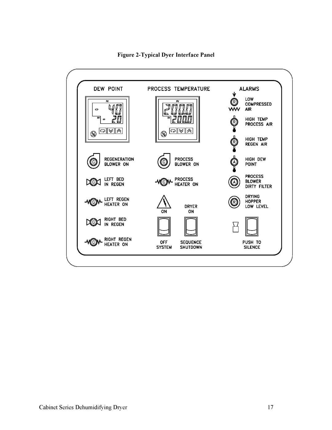 Sterling 90-225 CFM, SDA 150-380 installation manual Typical Dyer Interface Panel 