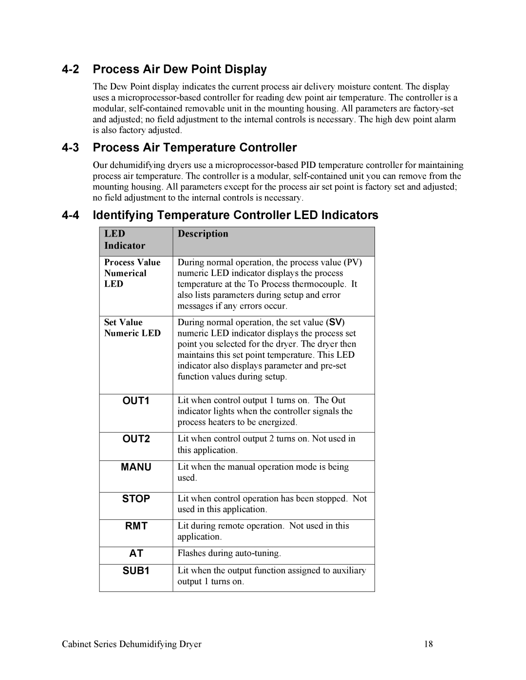 Sterling SDA 150-380, 90-225 CFM installation manual Process Air Dew Point Display, Process Air Temperature Controller 