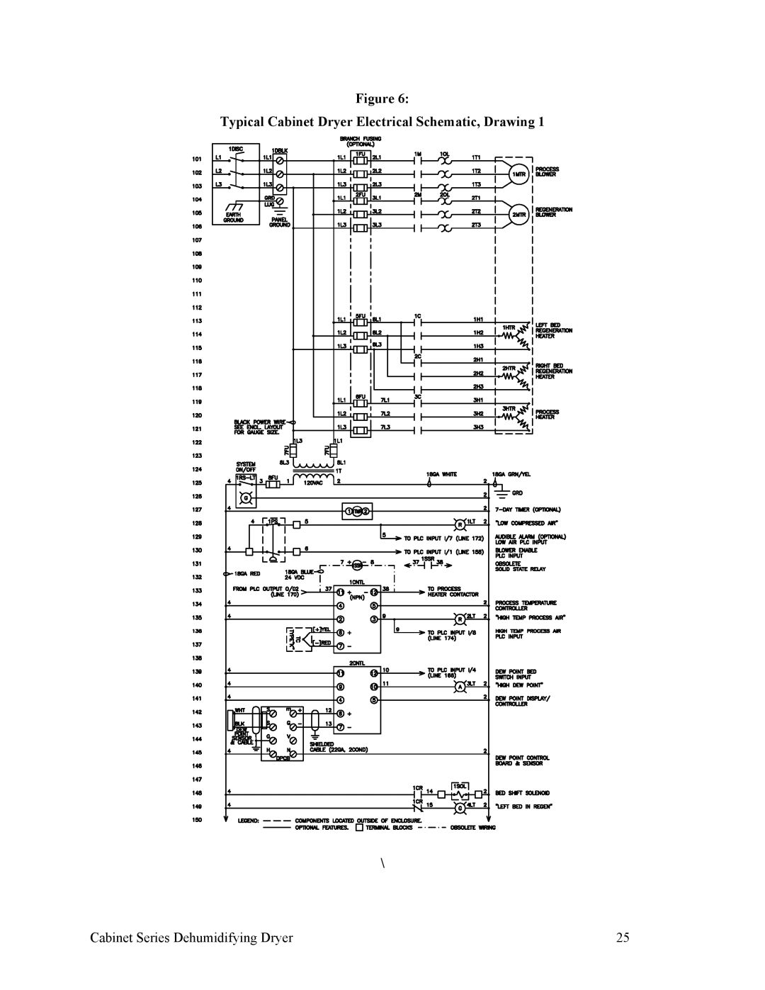 Sterling 90-225 CFM, SDA 150-380 installation manual Typical Cabinet Dryer Electrical Schematic, Drawing 