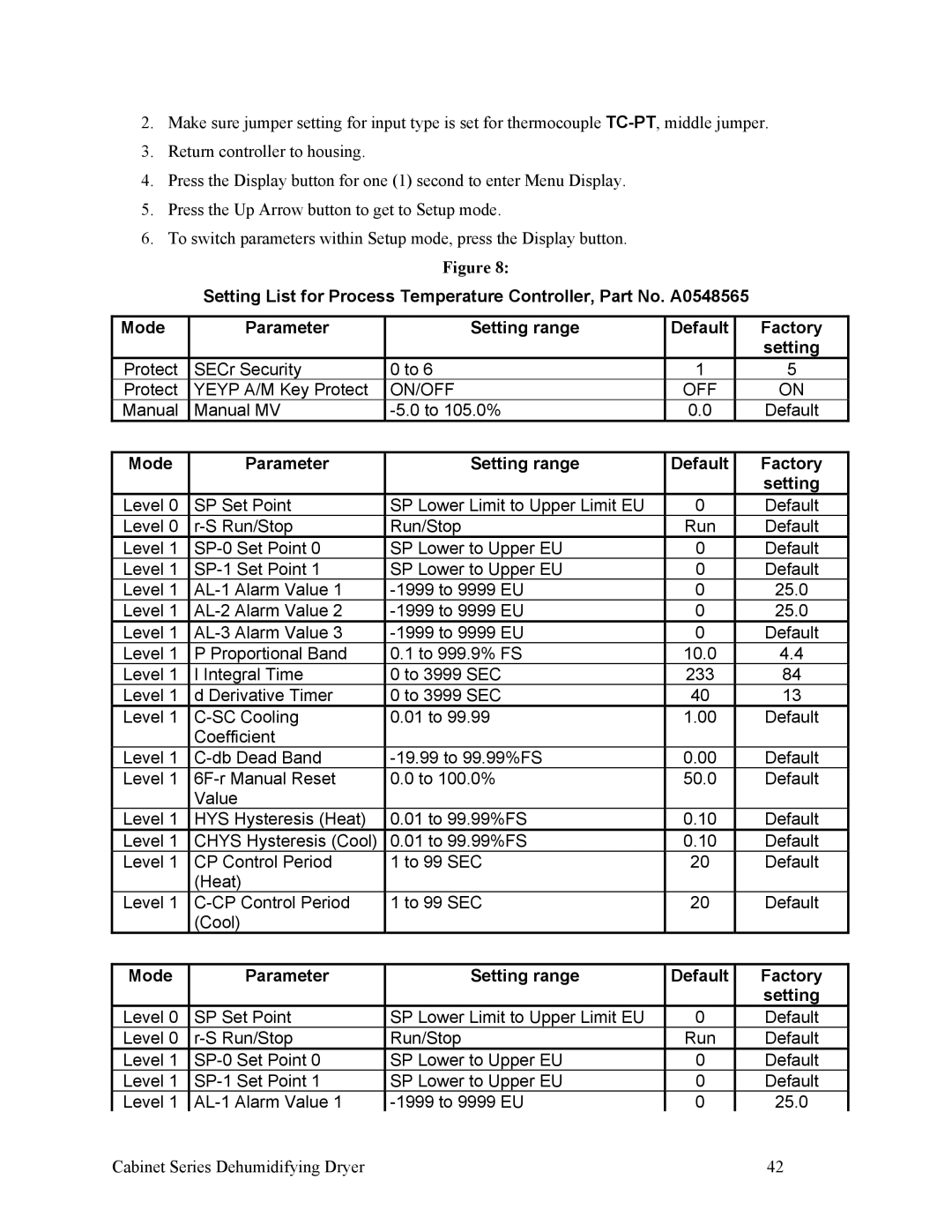 Sterling SDA 150-380, 90-225 CFM installation manual Mode Parameter Setting range Default Factory 