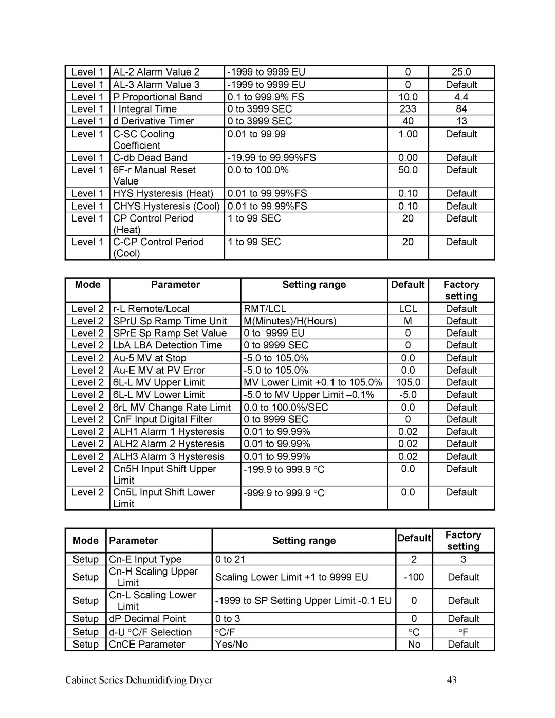 Sterling 90-225 CFM, SDA 150-380 installation manual Mode Parameter Setting range 