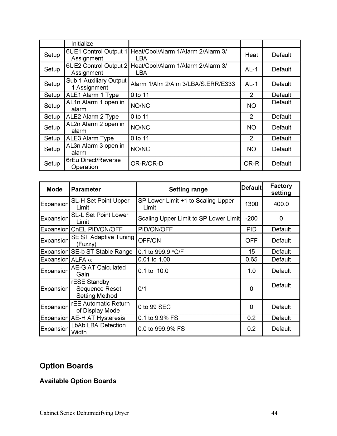 Sterling SDA 150-380, 90-225 CFM installation manual Option Boards, Parameter Setting range 