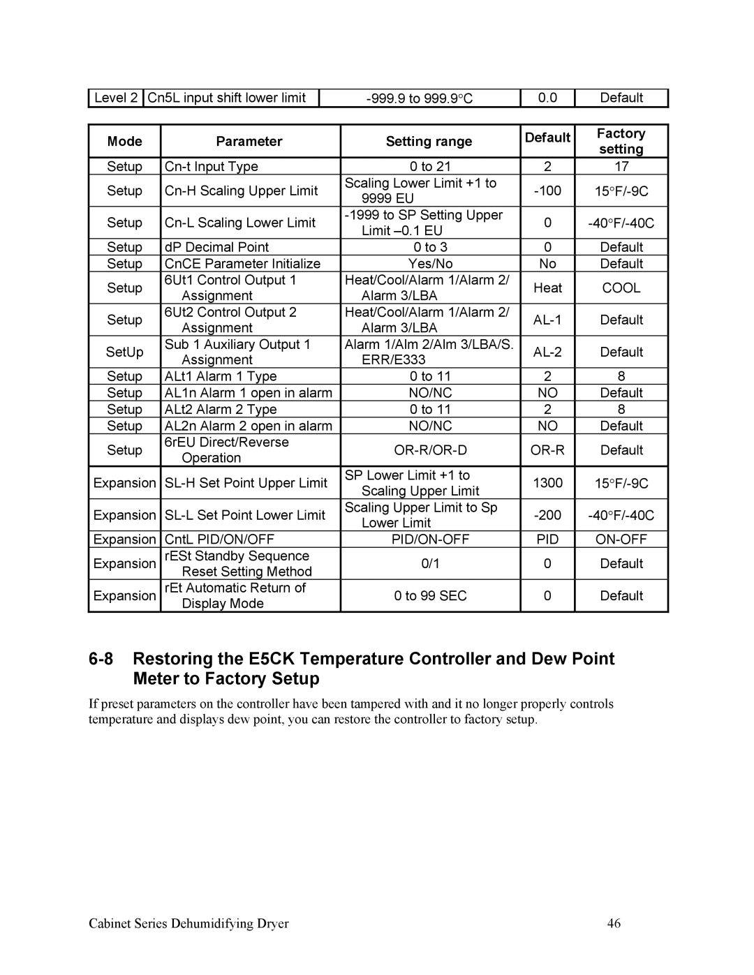 Sterling SDA 150-380, 90-225 CFM installation manual Pid 