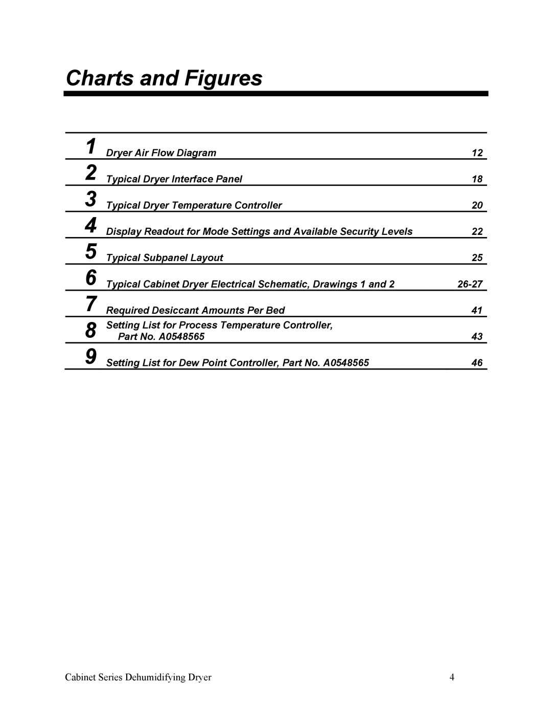 Sterling SDA 150-380, 90-225 CFM installation manual Charts and Figures 