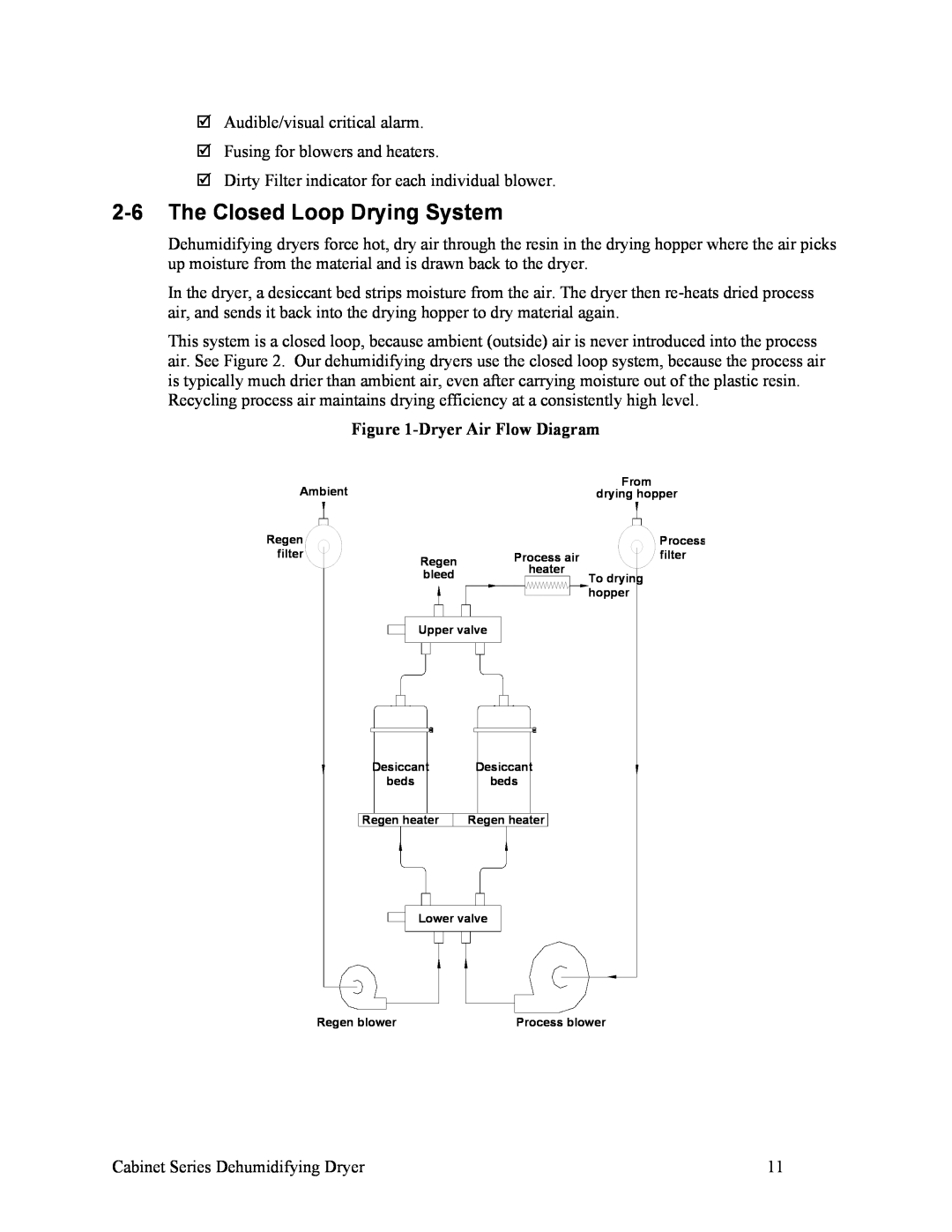 Sterling 90-225 CFM, SDA 150-380 installation manual 2-6The Closed Loop Drying System, DryerAir Flow Diagram 