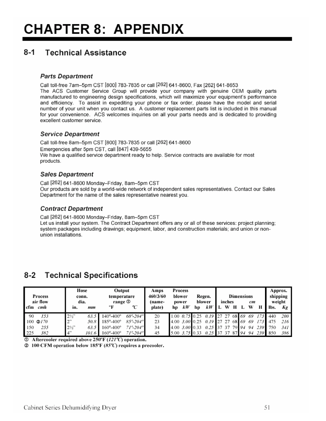 Sterling 90-225 CFM, SDA 150-380 installation manual 