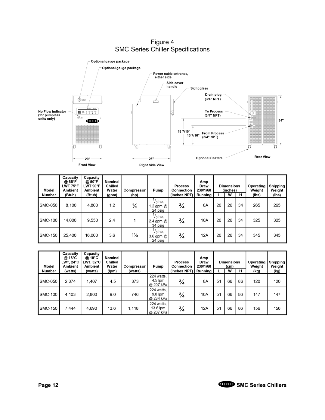 Sterling A0544325 installation manual SMC Series Chiller Specifications, SMC-150 25,400 16,000 12A 345 