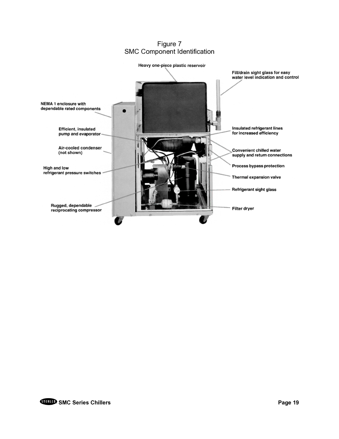 Sterling A0544325 installation manual SMC Component Identification 