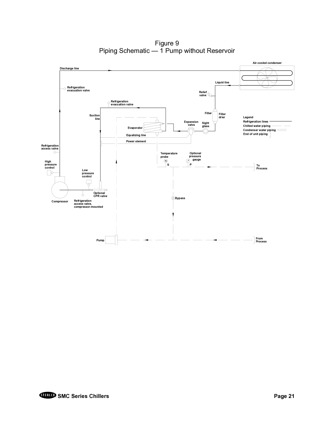 Sterling A0544325 installation manual Piping Schematic 1 Pump without Reservoir 