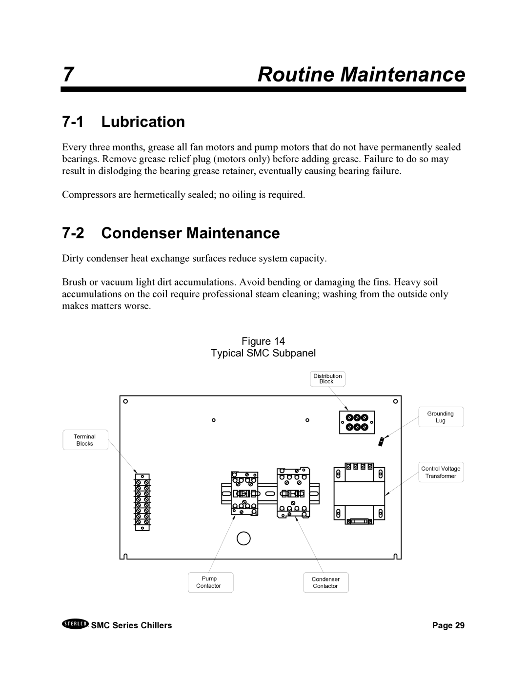 Sterling A0544325 installation manual Routine Maintenance, Lubrication, Condenser Maintenance, Typical SMC Subpanel 