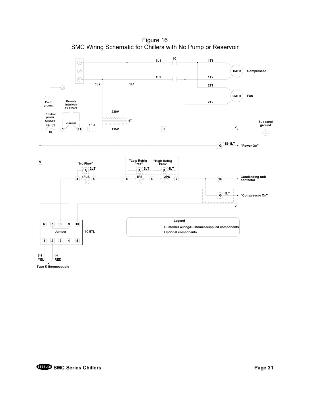 Sterling A0544325 installation manual SMC Wiring Schematic for Chillers with No Pump or Reservoir 