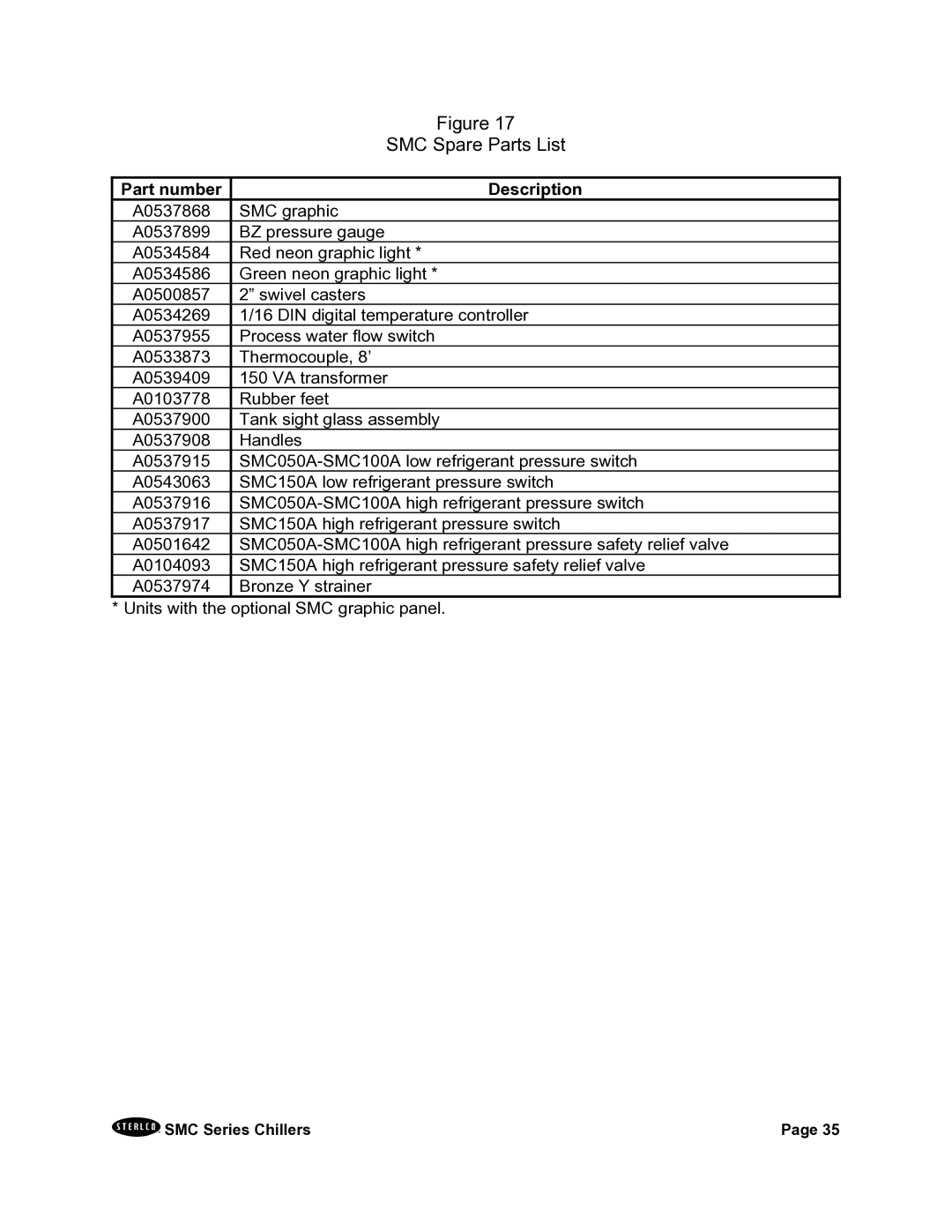 Sterling A0544325 installation manual SMC Spare Parts List, Description 