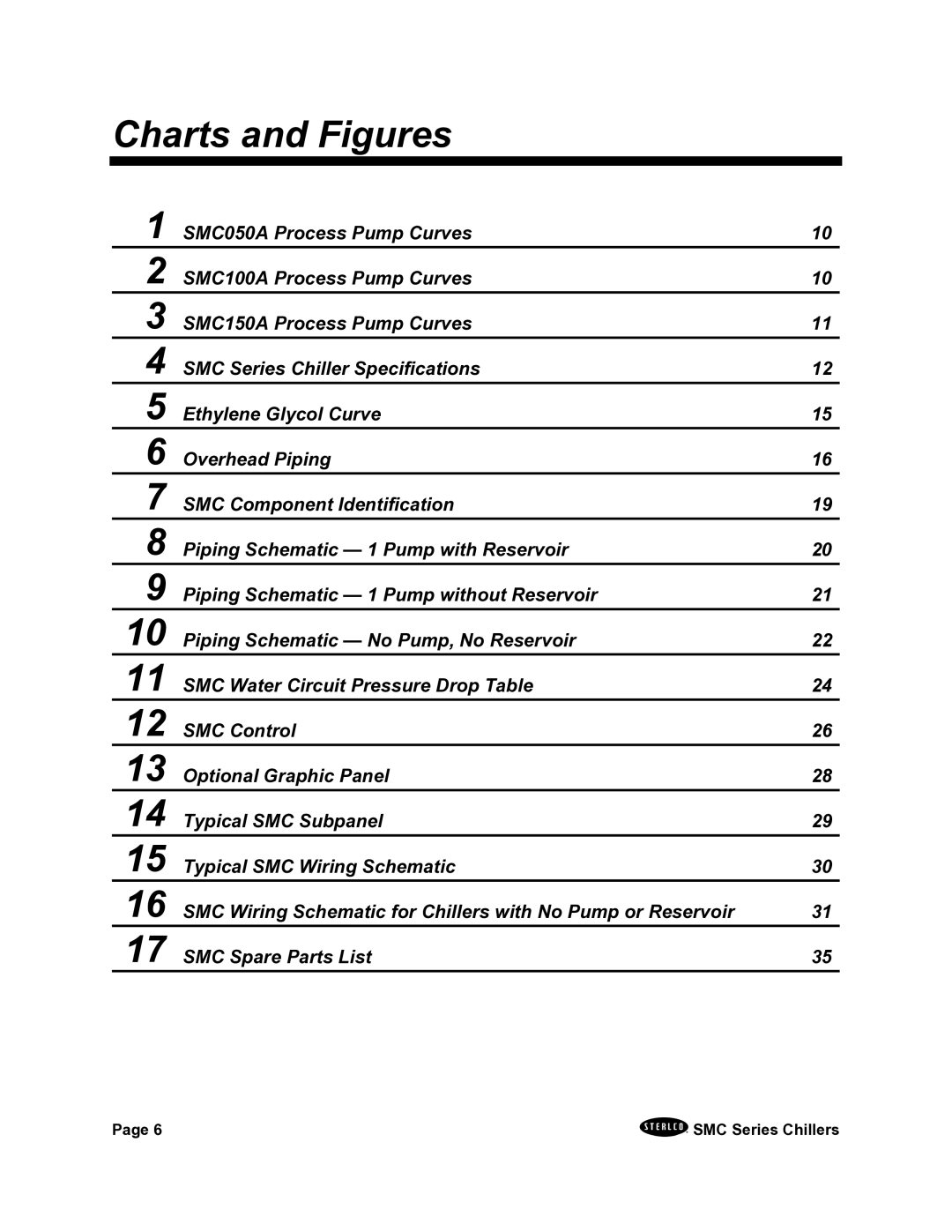 Sterling A0544325 installation manual Charts and Figures 