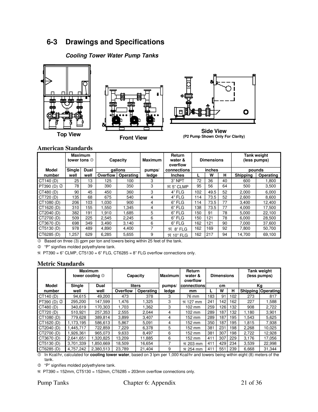 Sterling A0552321 specifications Drawings and Specifications, Cooling Tower Water Pump Tanks 