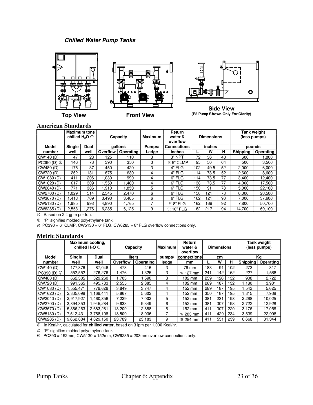 Sterling A0552321 specifications Chilled Water Pump Tanks 