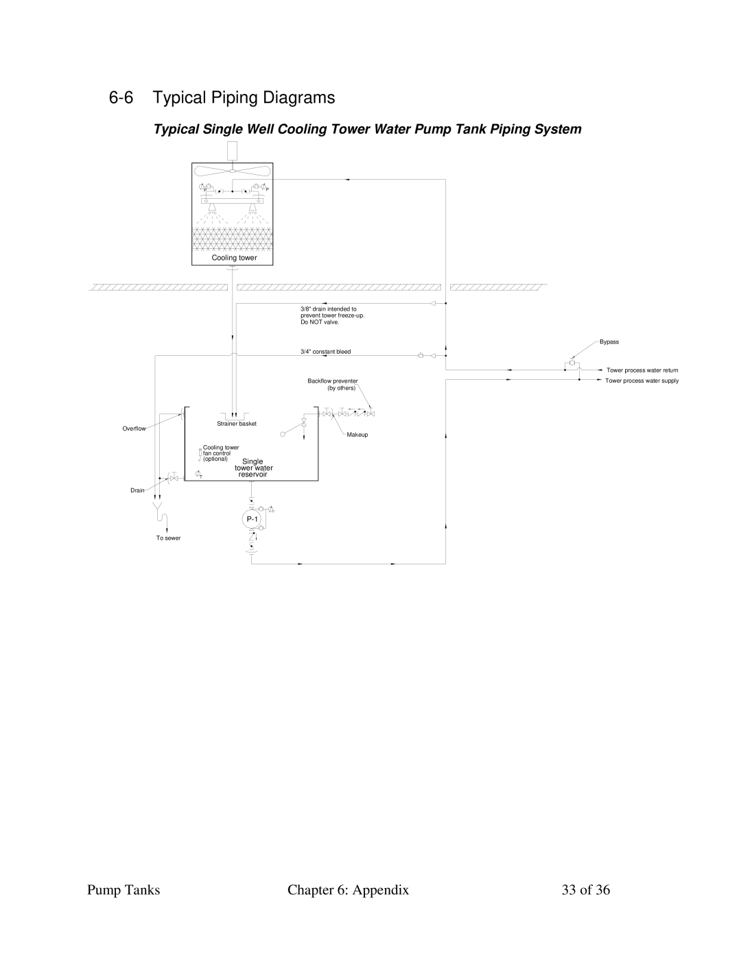 Sterling A0552321 specifications Typical Piping Diagrams, Cooling tower 