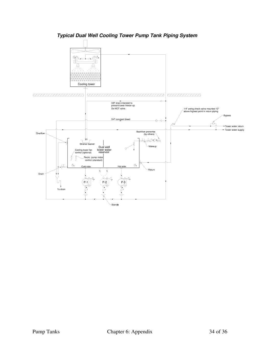 Sterling A0552321 specifications Typical Dual Well Cooling Tower Pump Tank Piping System 