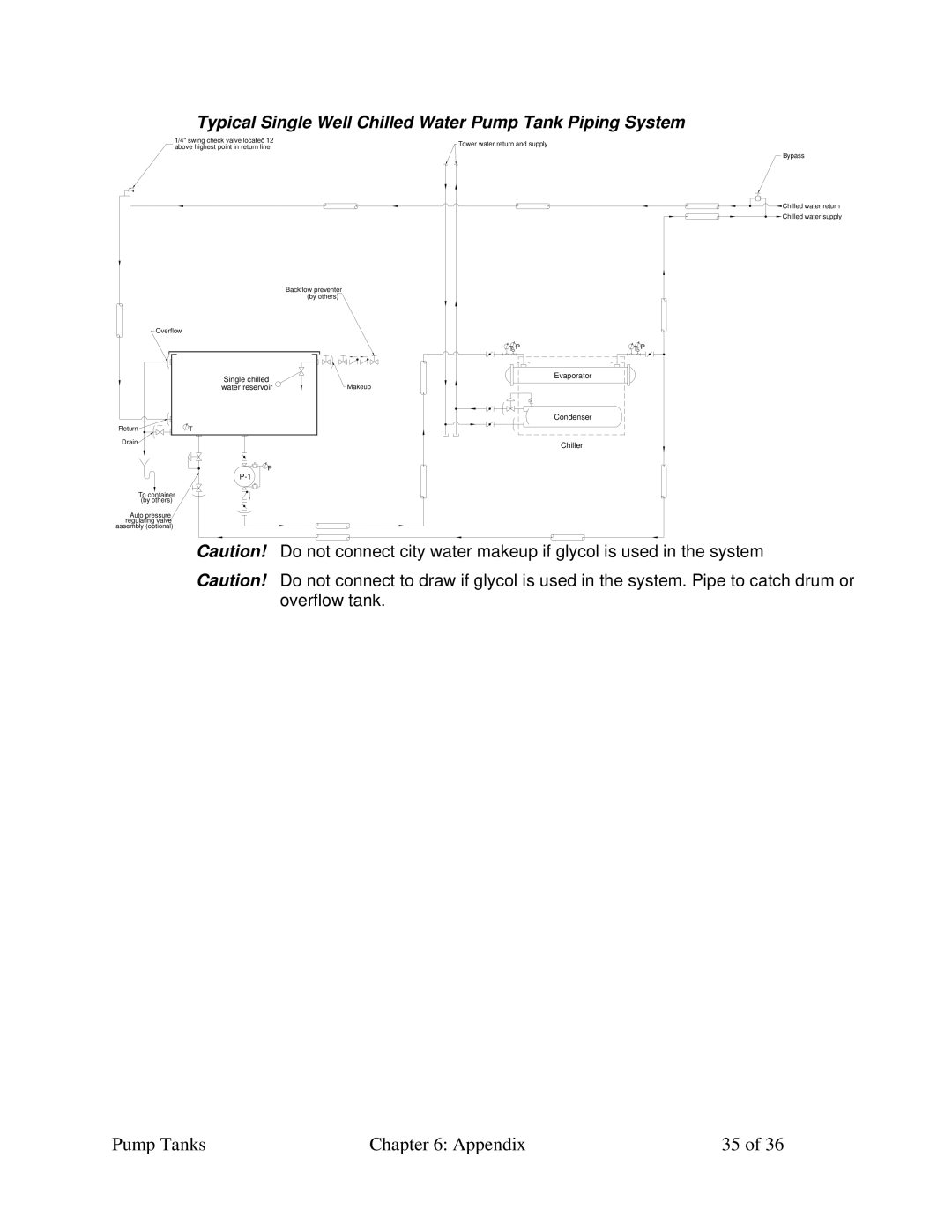 Sterling A0552321 specifications Typical Single Well Chilled Water Pump Tank Piping System 