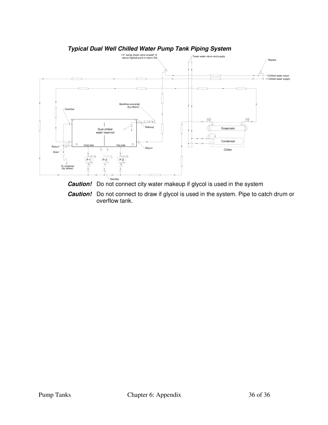 Sterling A0552321 specifications Typical Dual Well Chilled Water Pump Tank Piping System 