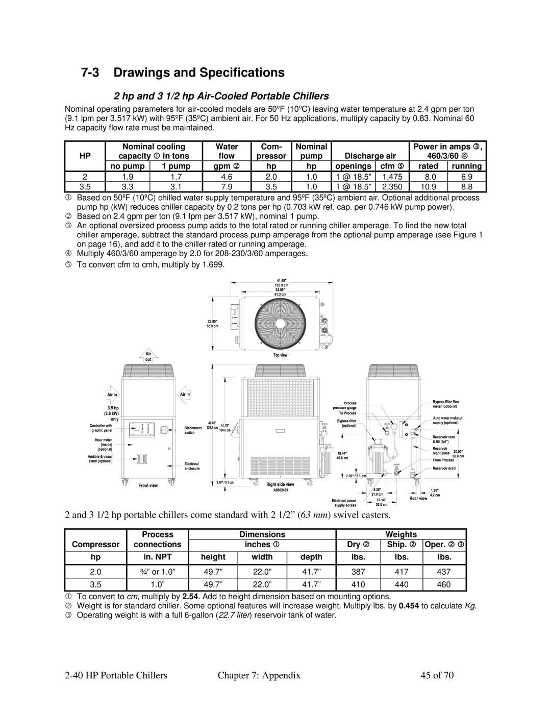 Sterling A0554831 manual Drawings and Specifications, Hp and 3 1/2 hp Air-Cooled Portable Chillers 