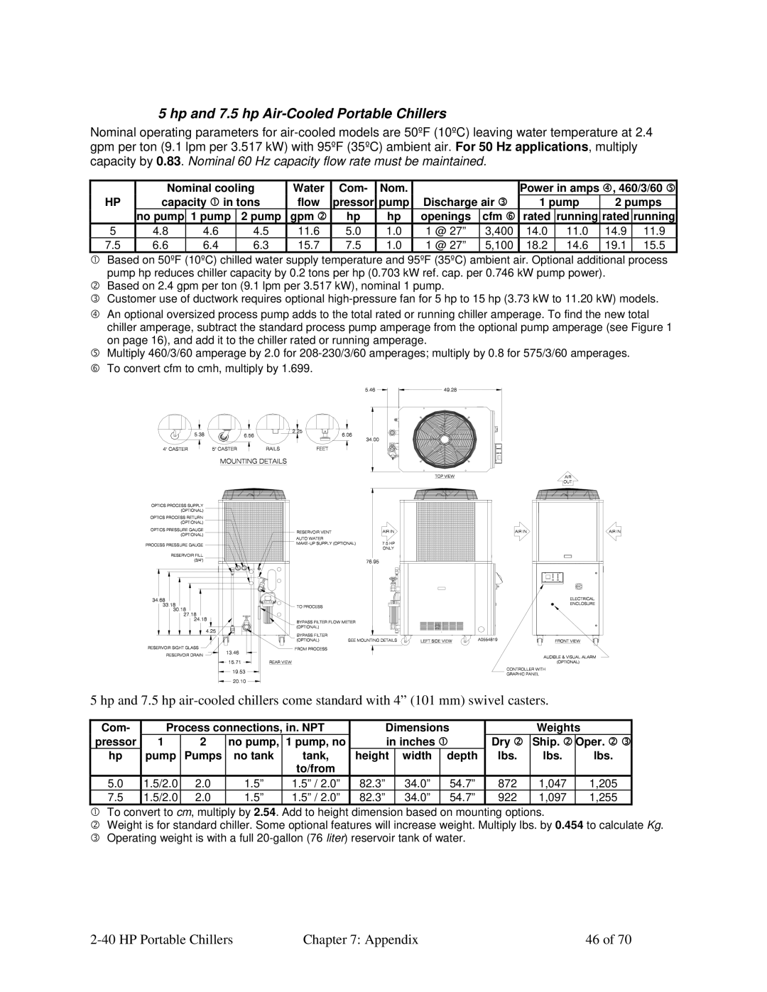 Sterling A0554831 manual Hp and 7.5 hp Air-Cooled Portable Chillers 