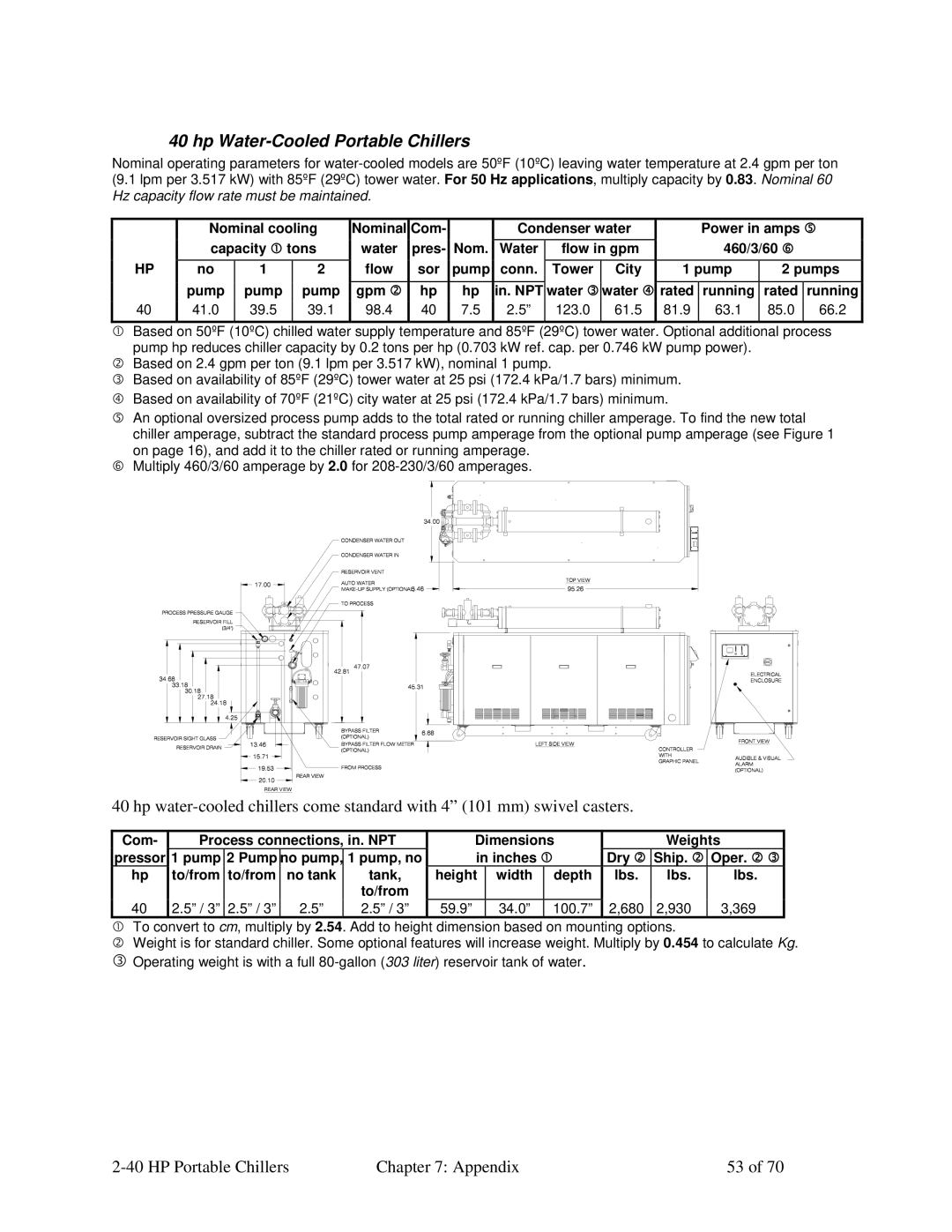 Sterling A0554831 manual Hp Water-Cooled Portable Chillers, 39.5 39.1 98.4, 81.9 63.1 85.0 66.2 