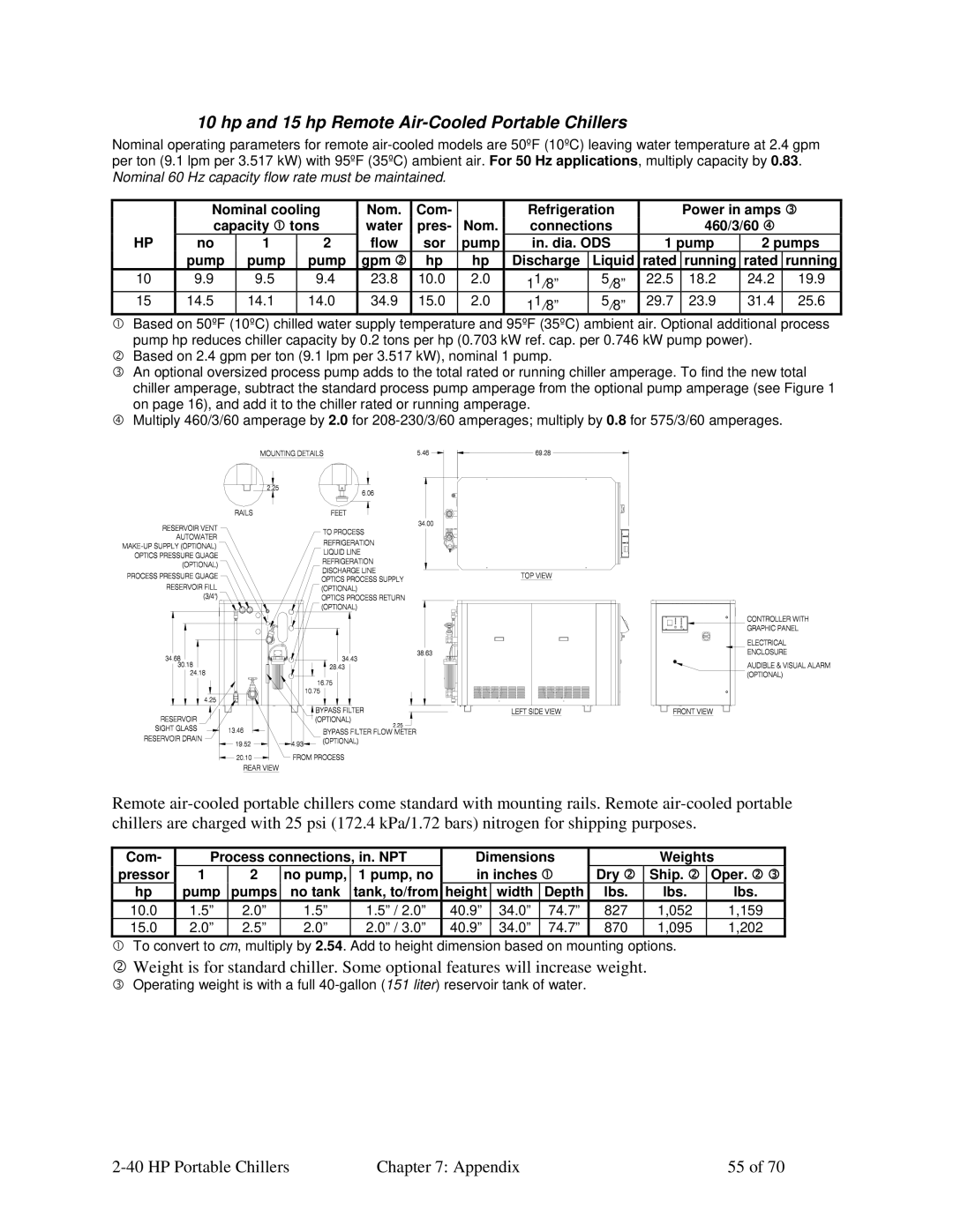 Sterling A0554831 manual Hp and 15 hp Remote Air-Cooled Portable Chillers, Nominal cooling Com, 15.0 40.9 34.0 74.7 