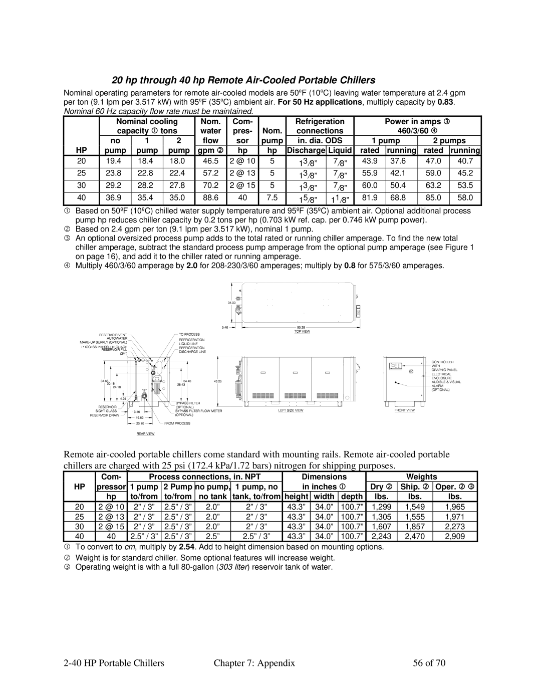 Sterling A0554831 manual Hp through 40 hp Remote Air-Cooled Portable Chillers, Nominal cooling Com Refrigeration 