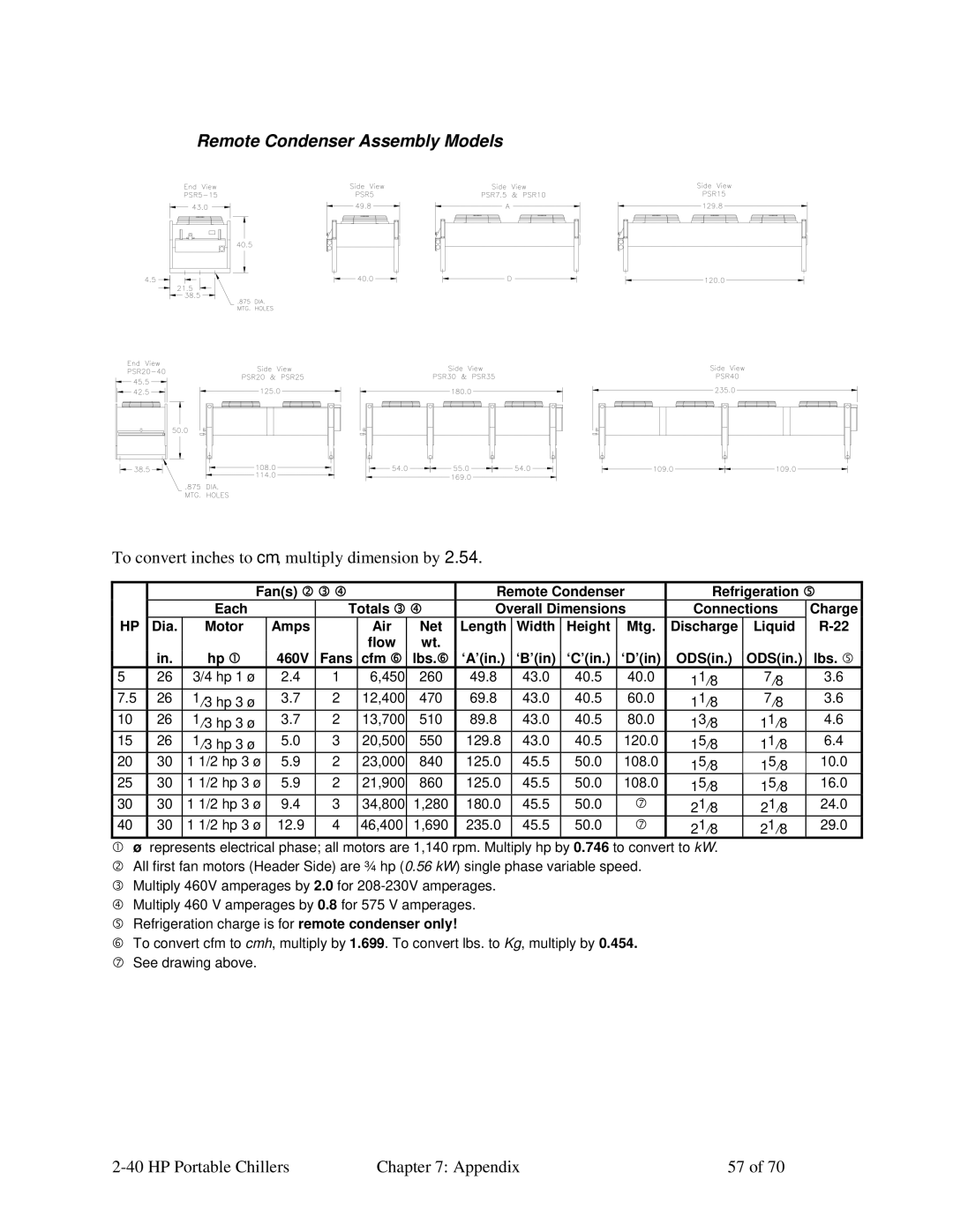 Sterling A0554831 manual Remote Condenser Assembly Models, ‘A’in ‘B’in ‘C’in ‘D’in ODSin 